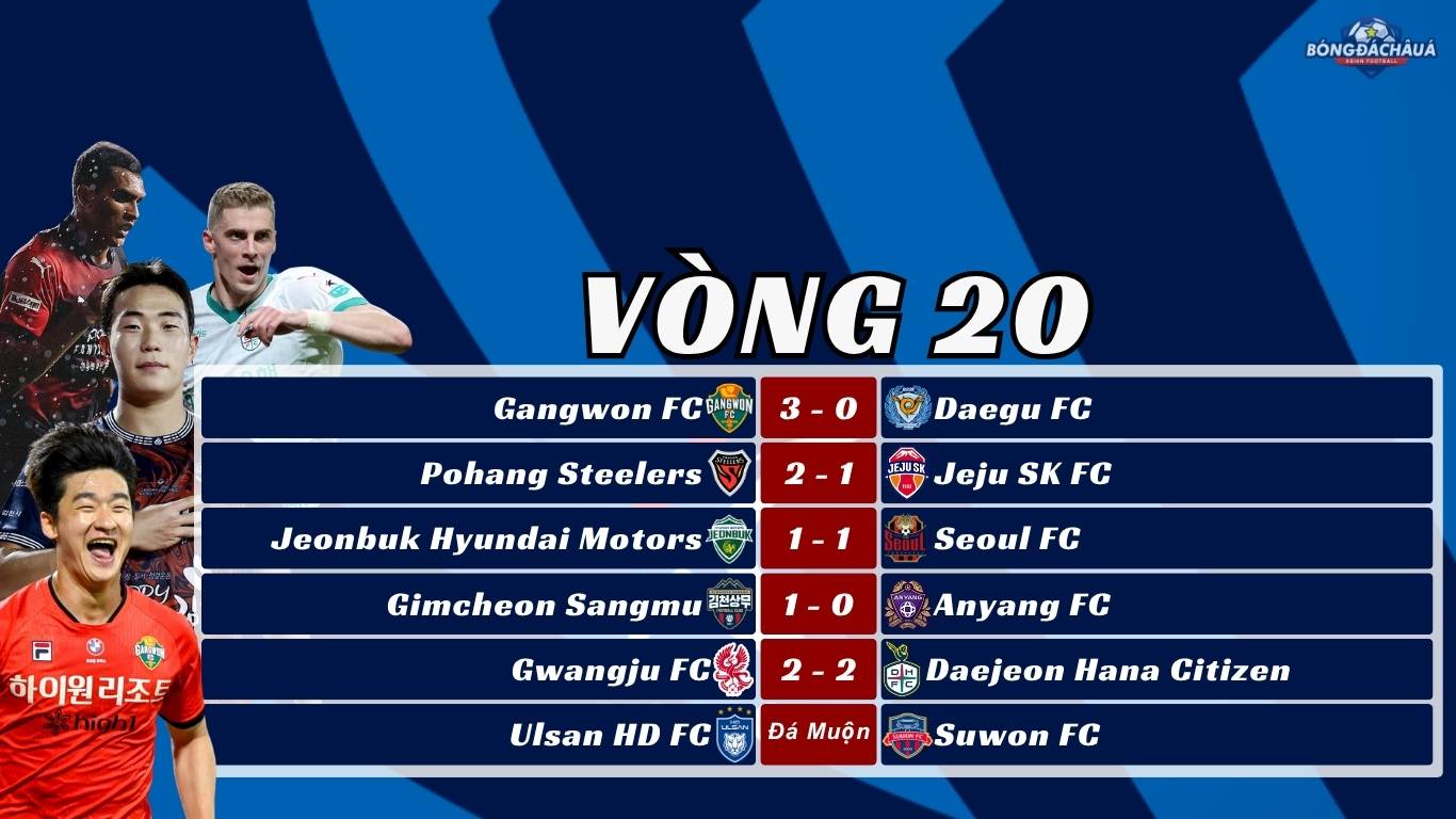 Kết Quả Vòng 20 K-League 2025