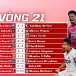 Kết Quả Vòng 21 J-League 2025