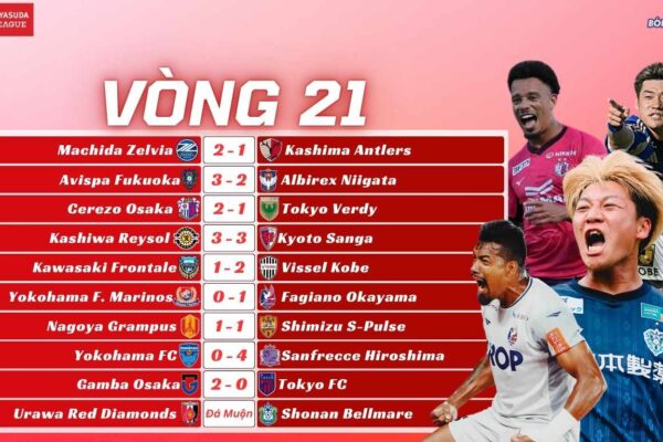 Kết Quả Vòng 21 J-League 2025