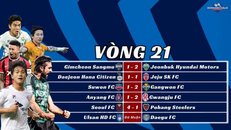 Kết Quả Vòng 21 K-League 2025