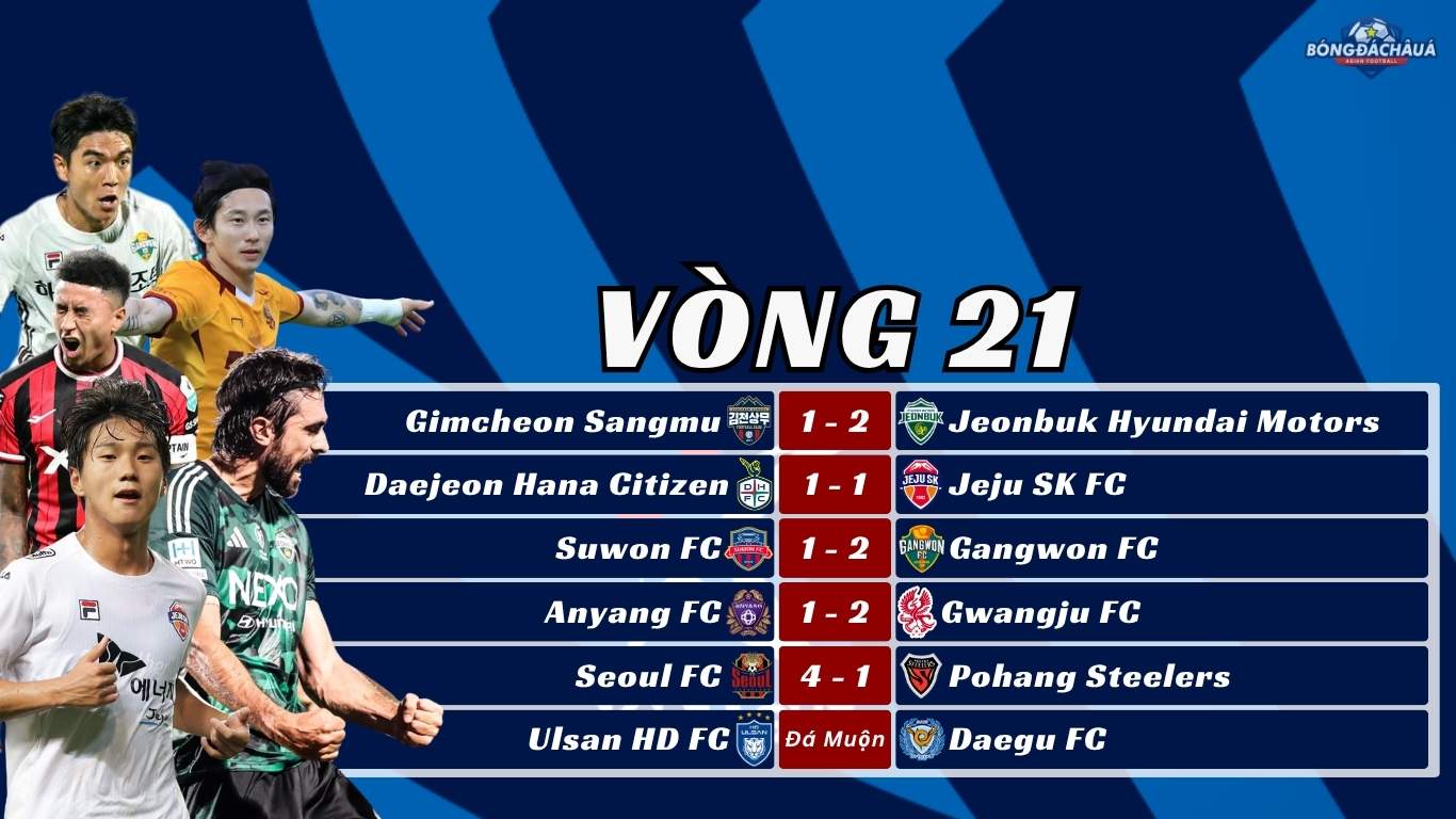 Kết Quả Vòng 21 K-League 2025