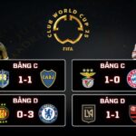 Vòng bảng Club World Cup 2025