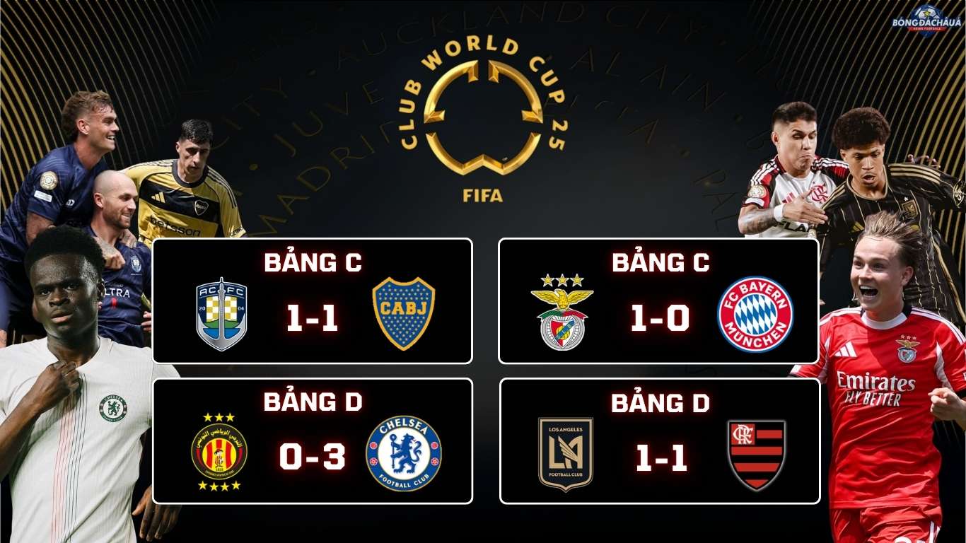 Vòng bảng Club World Cup 2025