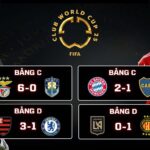 Kết Quả Vòng Bảng FIFA Club World Cup 2025 Benfica 6-0 Auckland City, Flamengo 3-1 Chelsea