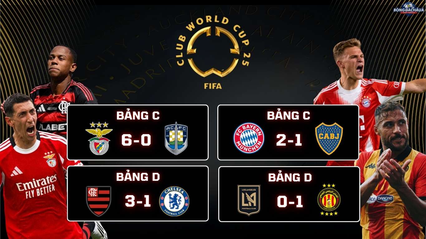 Kết Quả Vòng Bảng FIFA Club World Cup 2025 Benfica 6-0 Auckland City, Flamengo 3-1 Chelsea