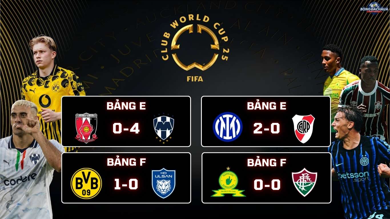 Kết Quả Vòng Bảng FIFA Club World Cup 2025 Dortmund 1-0 Ulsan HD, Urawa Reds 0-4 Monterrey