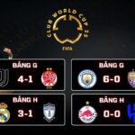 Kết Quả Vòng Bảng FIFA Club World Cup 2025 RB Salzburg 0-0 Al Hilal, Man City 6-0 Al Ain