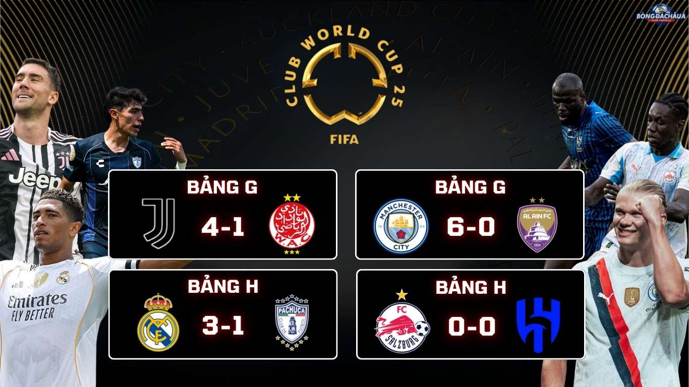 Kết Quả Vòng Bảng FIFA Club World Cup 2025 RB Salzburg 0-0 Al Hilal, Man City 6-0 Al Ain
