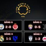Kết Quả Vòng Bảng FIFA Club World Cup 2025: Real Madrid 1-1 Al Hilal, Al Ain 0-5 Juventus