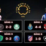 Kết Quả Vòng Bảng FIFA Club World Cup 2025 Seattle Sounders 0-2 PSG, Inter Miami 2-2 Palmeiras