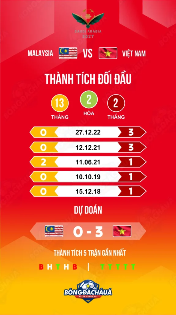 Malaysia-vs-Vietnam