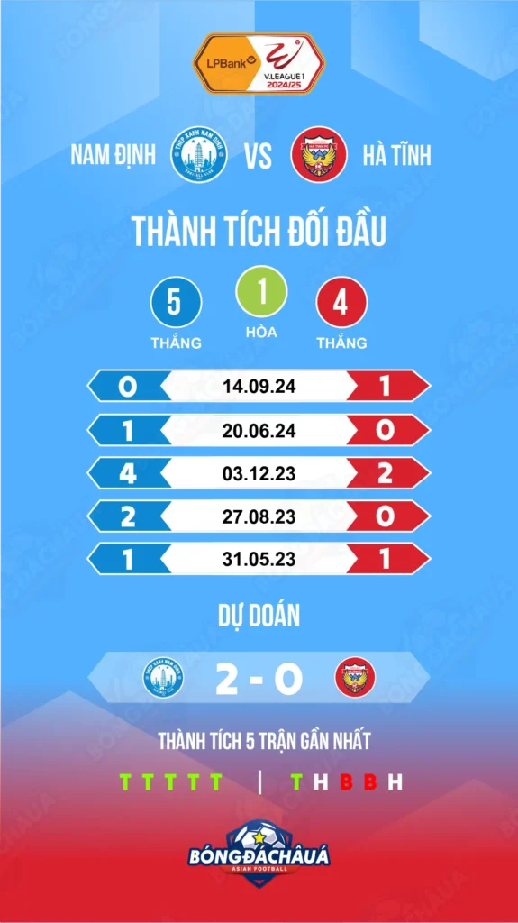 Nam-Dinh-vs-Hong-Linh-Ha-Tinh