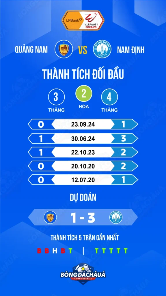 Quang-Nam-vs-Nam-Dinh