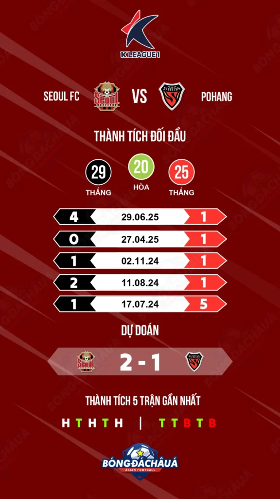 Seoul đối đầu Pohang Steelers