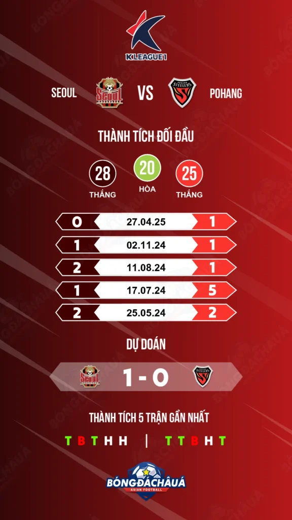 Seoul-vs-Pohang