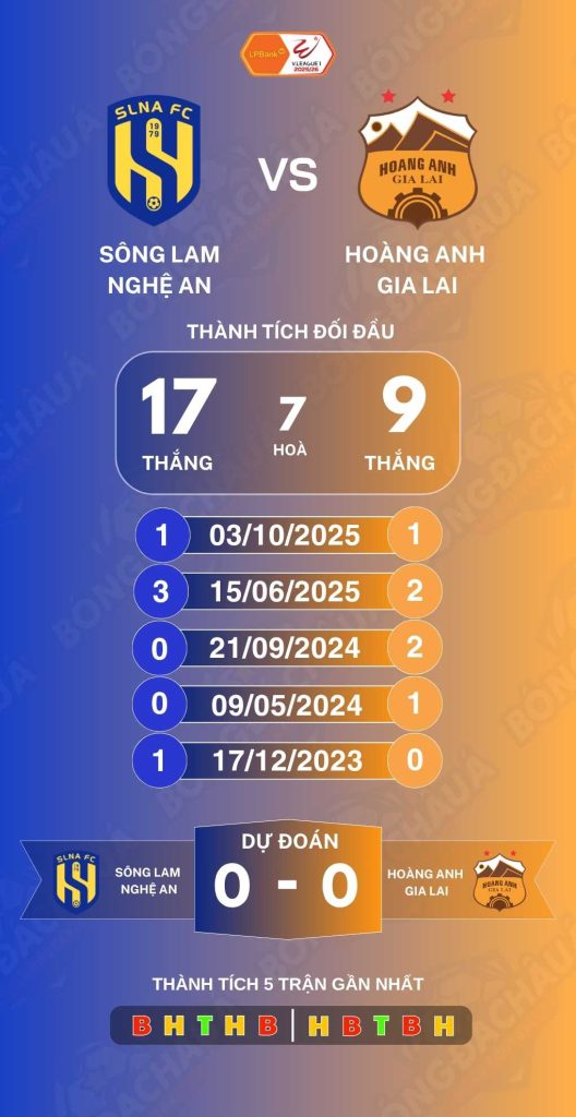 Sông Lam Nghệ An đối đầu Hoàng Anh Gia Lai