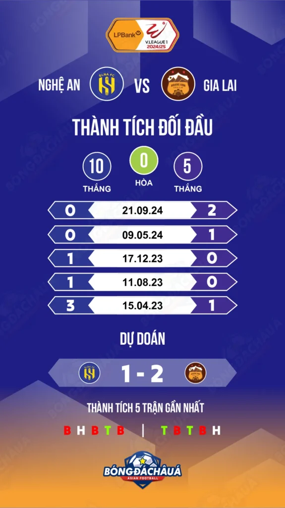 Song-Lam-Nghe-An-vs-Gia-Lai