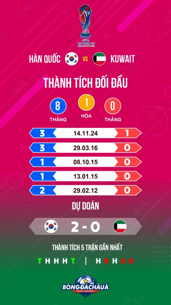 South-Korea-vs-Kuwait