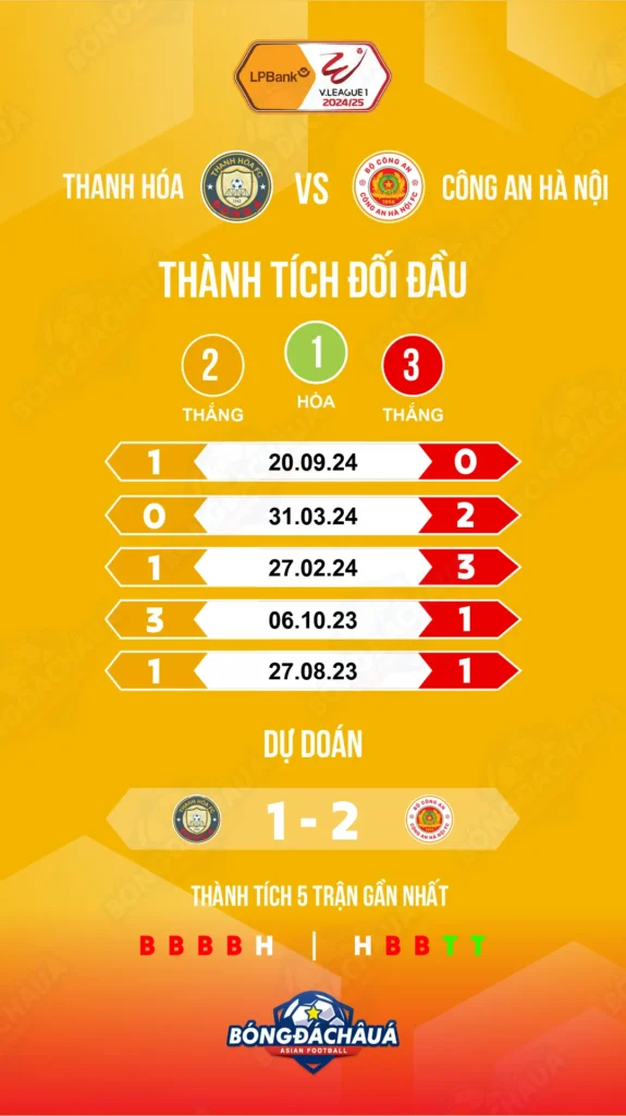 Thanh-Hoa-vs-Cong-An-Ha-Noi