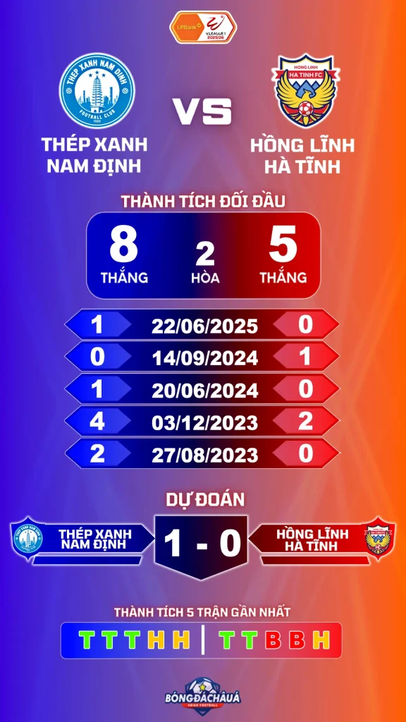 Thép Xanh Nam Định đối đầu Hồng Lĩnh Hà Tĩnh