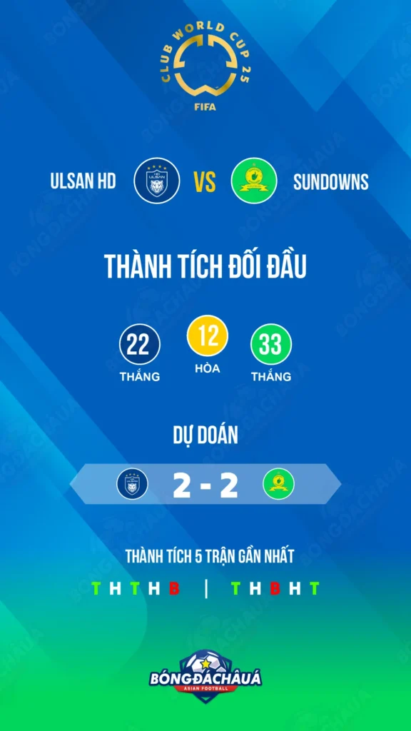 Ulsan-HD-vs-Mamelodi-Sundowns