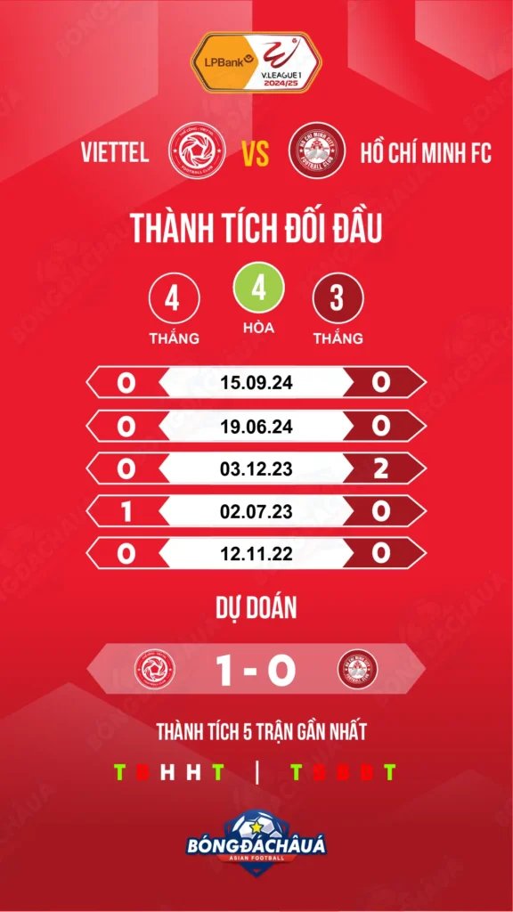 Viettel-vs-Ho-Chi-Minh