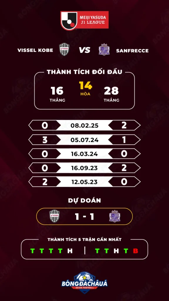 Vissel-Kobe-vs-Sanfrecce-Hiroshima