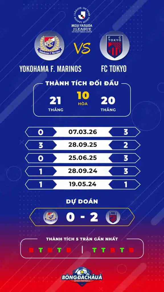 Yokohama-F.-Marinos-vs-FC-Tokyo