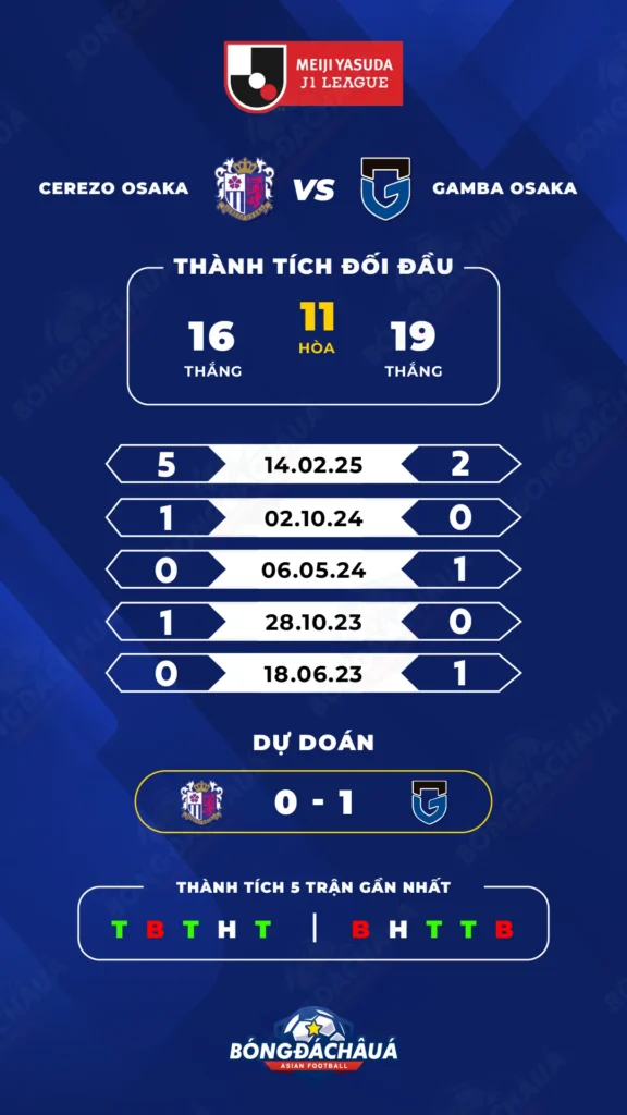 Cerezo-Osaka-vs-Gamba-Osaka