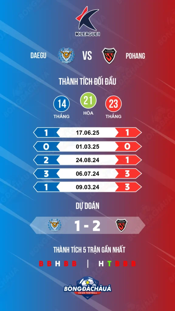 Daegu-vs-Pohang