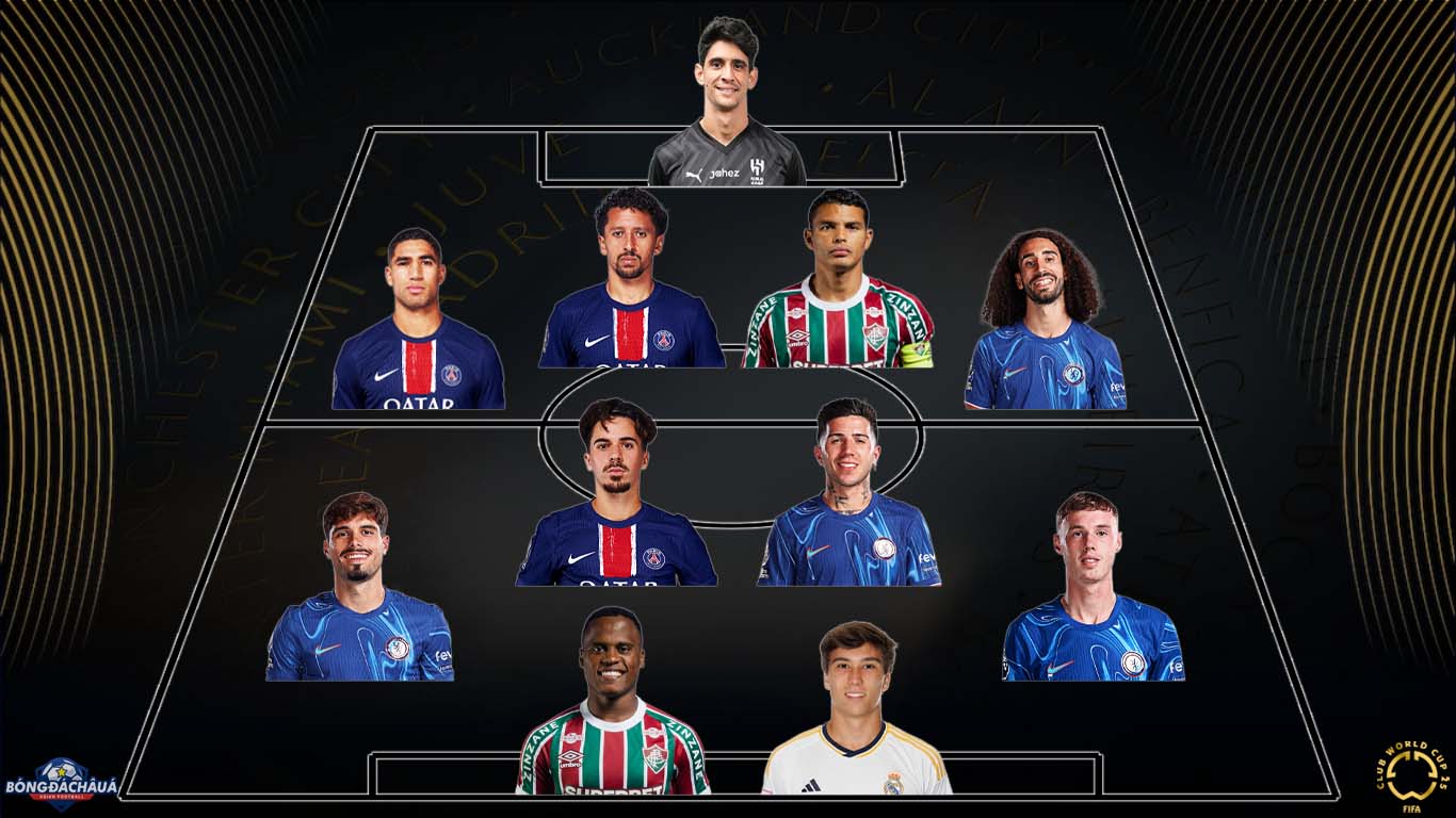 Đội Hình Tiêu Biểu FIFA Club World Cup 2025