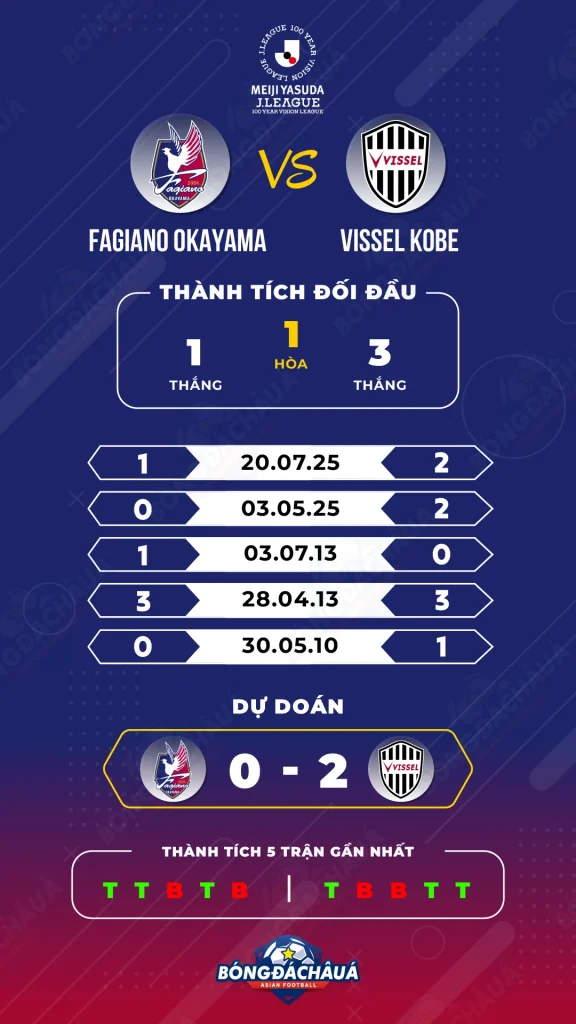Fagiano-Okayama-vs-Vissel-Kobe