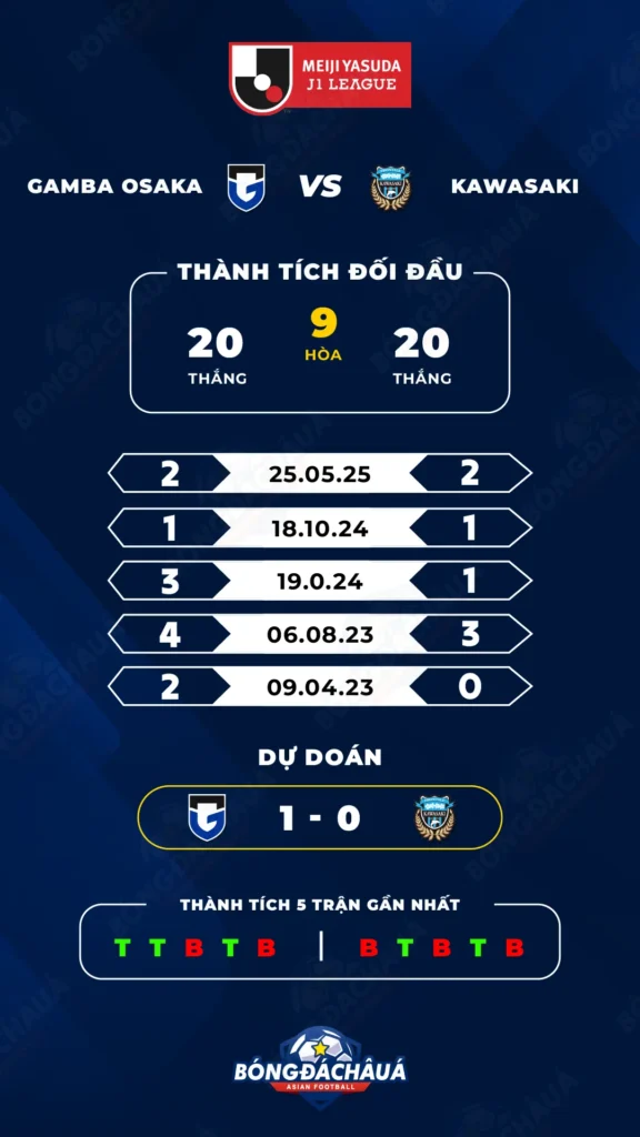 Gamba-Osaka-vs-Kawasaki-Frontale