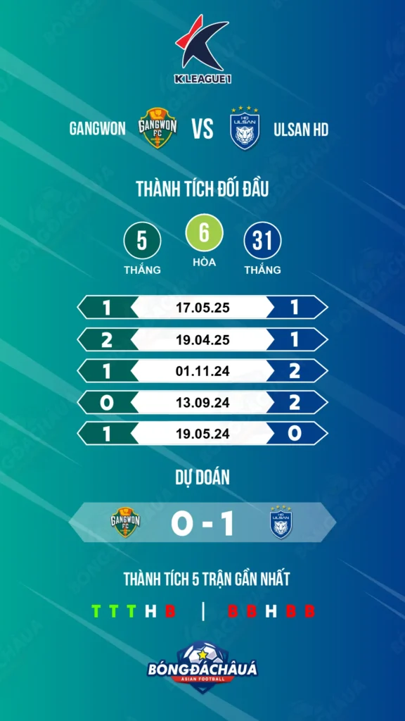 Gangwon-vs-Ulsan-HD