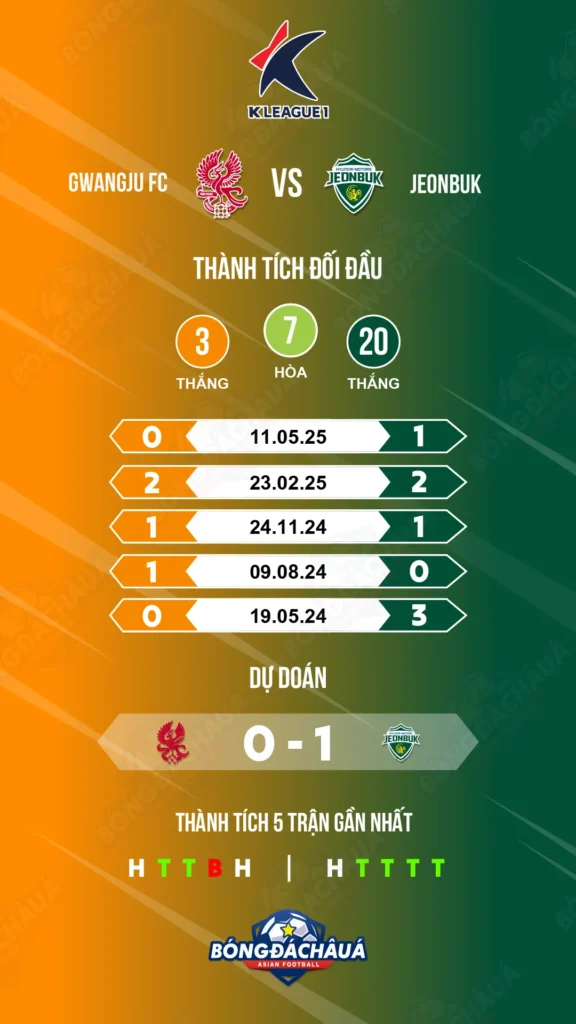 Gwangju-FC-vs-Jeonbuk