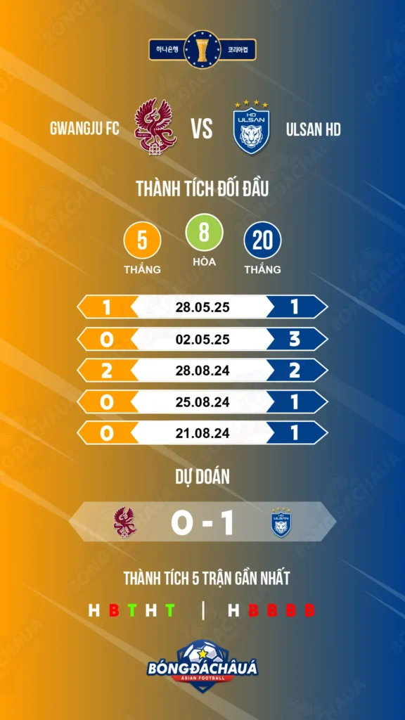Gwangju-FC-vs-Ulsan-HD