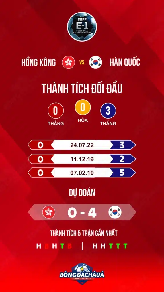 Hong-Kong-vs-South-Korea