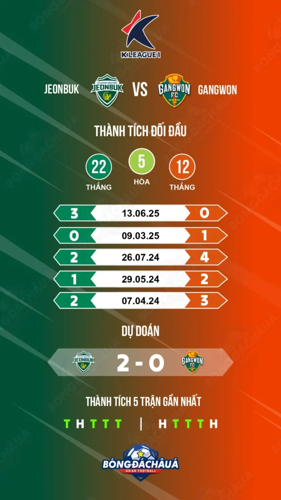 Jeonbuk-vs-Gangwon