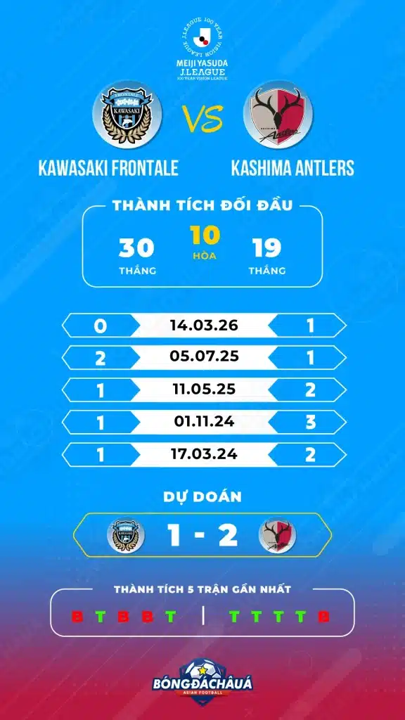 Kawasaki-Frontale-vs-Kashima-Antlers