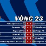 Kết Quả Vòng 23 K-League 2025