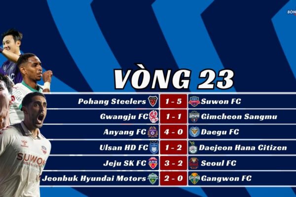 Kết Quả Vòng 23 K-League 2025