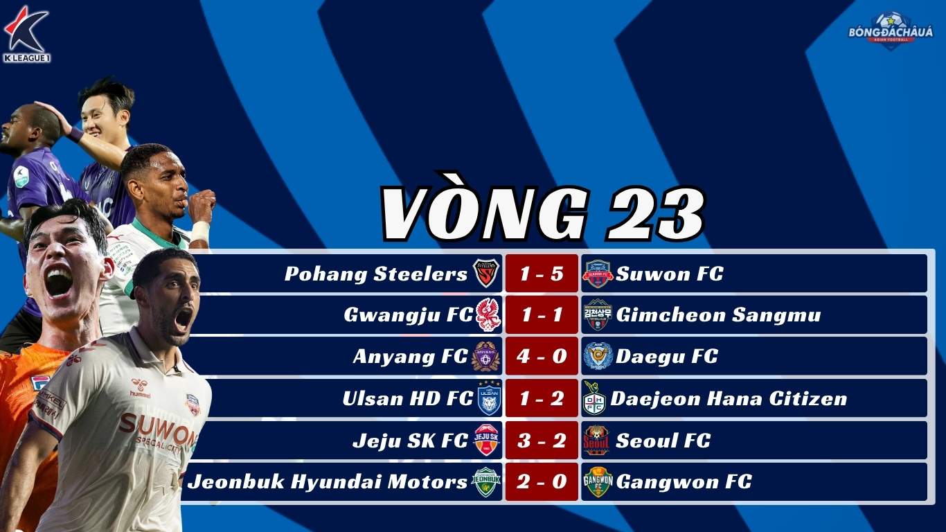Kết Quả Vòng 23 K-League 2025