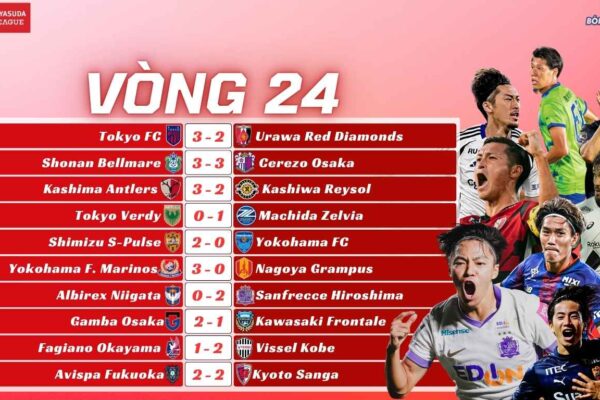 Kết Quả Vòng 24 J-League 2025