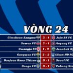 Kết Quả Vòng 24 K-League 2025