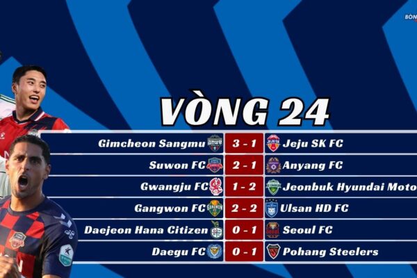 Kết Quả Vòng 24 K-League 2025