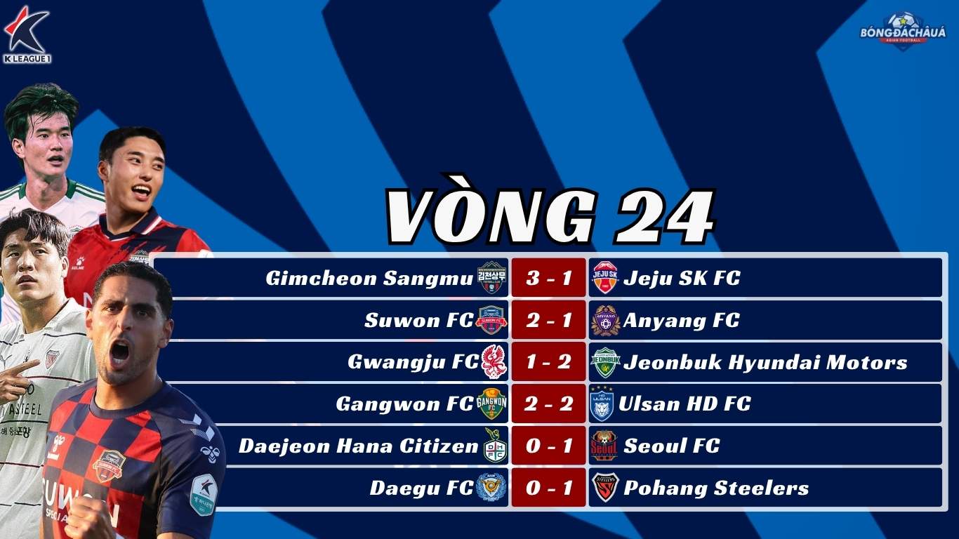 Kết Quả Vòng 24 K-League 2025