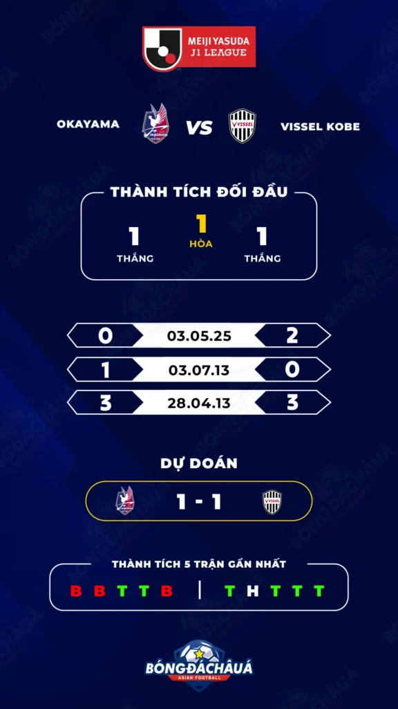 Okayama-vs-Vissel-Kobe