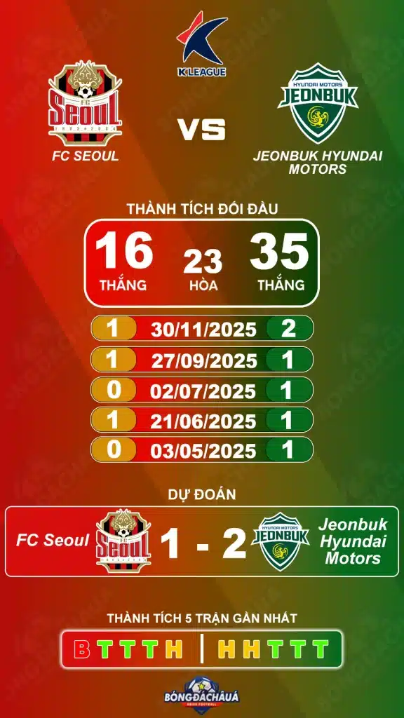 Seoul FC đối đầu Jeonbuk Hyundai Motors