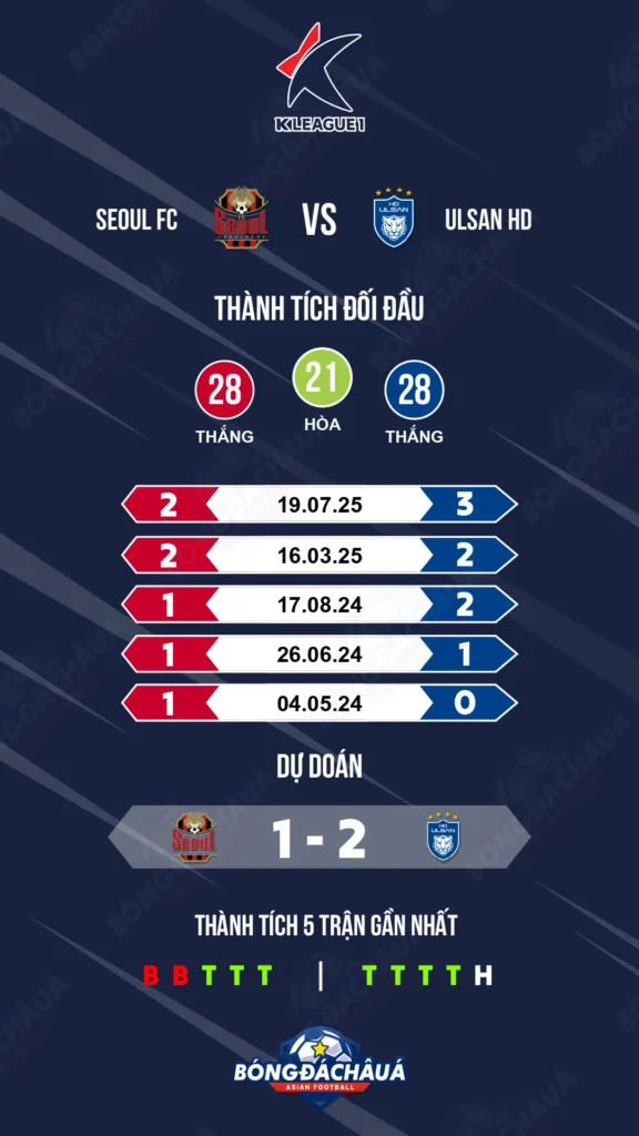 Seoul-vs-Ulsan-HD