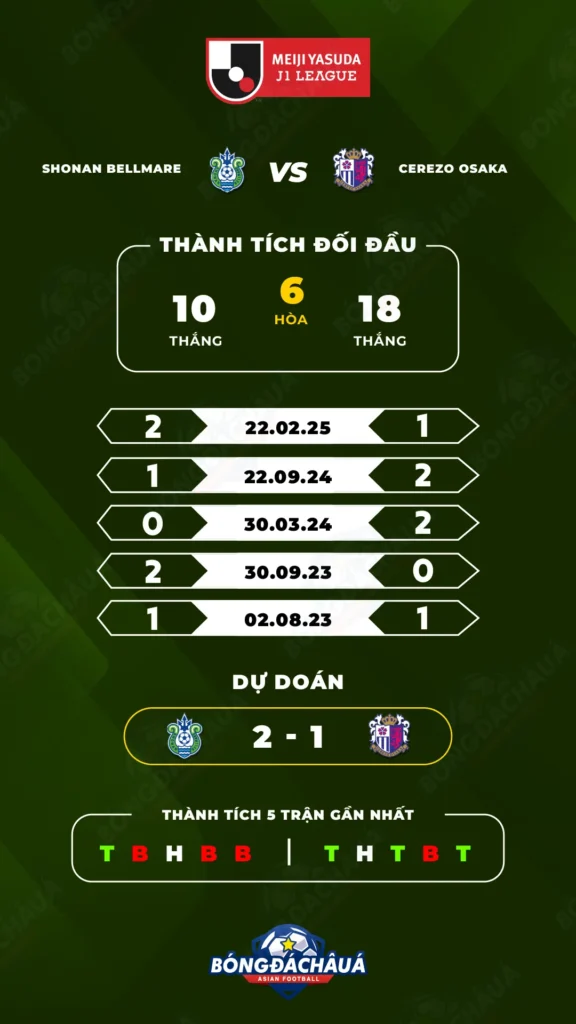 Shonan-Bellmare-vs-Cerezo-Osaka